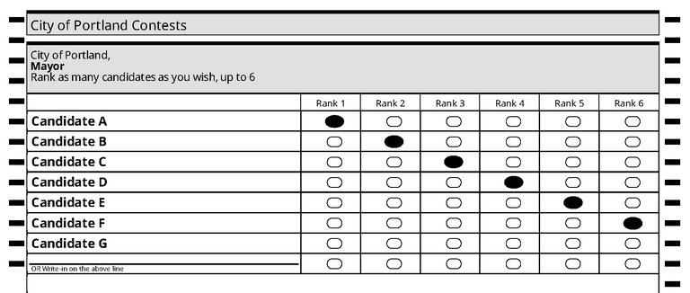 sample ballot with ranks filled in